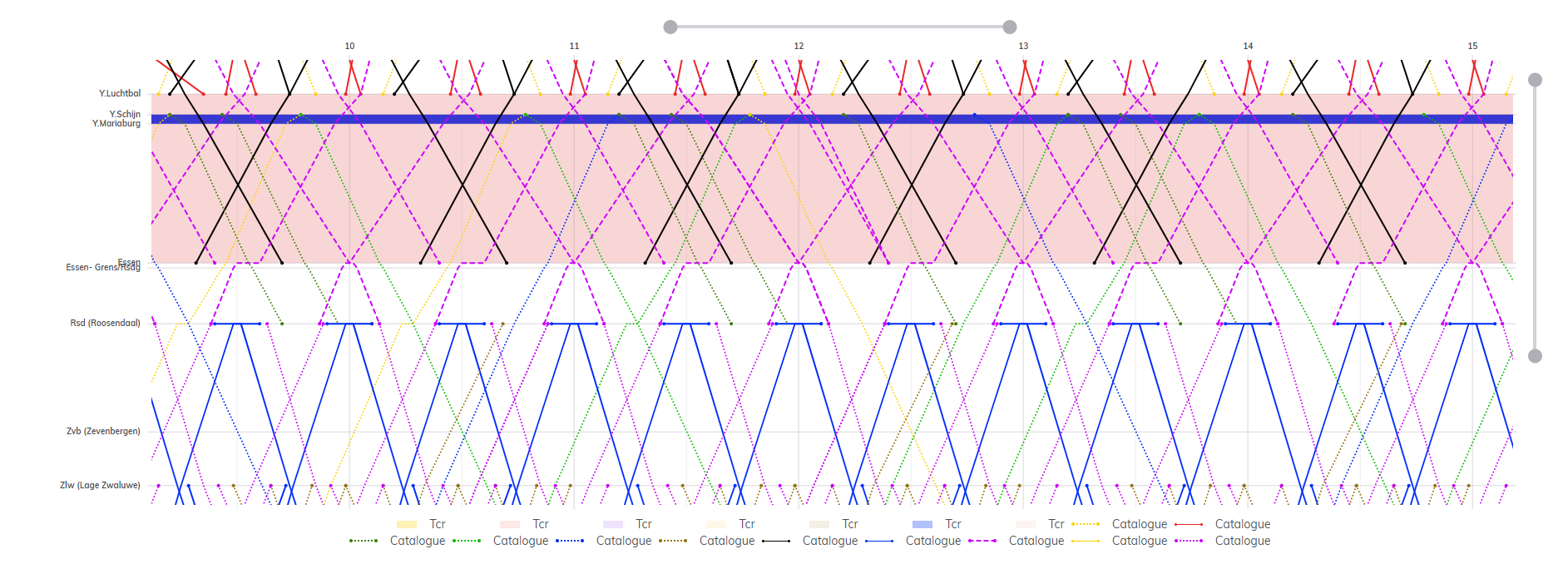 Rotterdam-Antwerpen-chart-zoomed