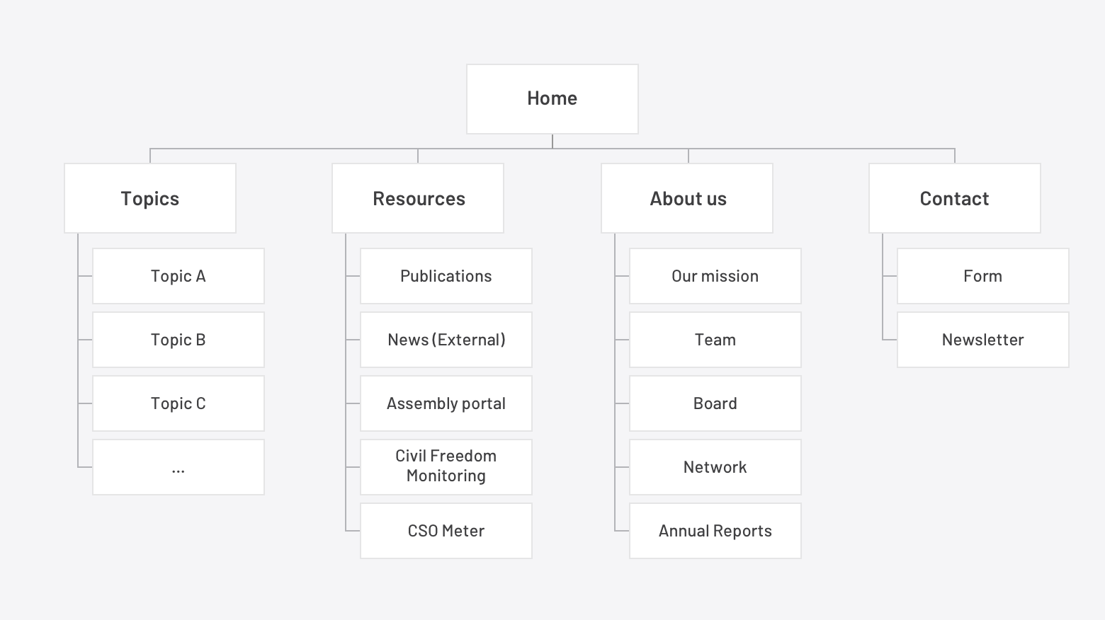 ECNl website sitemap