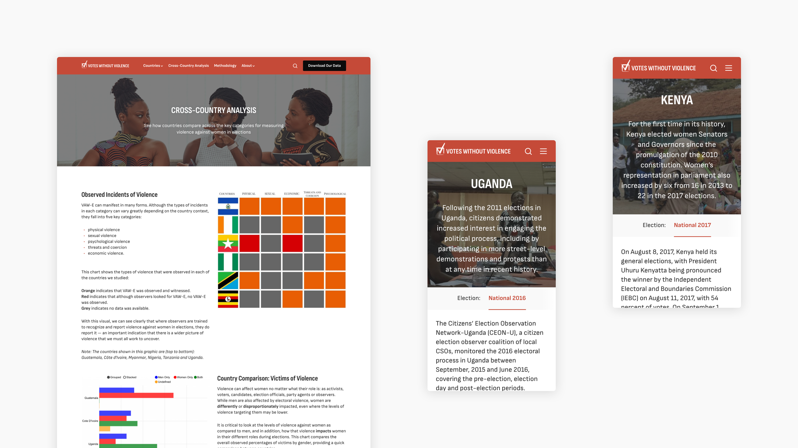 site screens