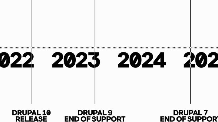 Drupal End of Support timeline